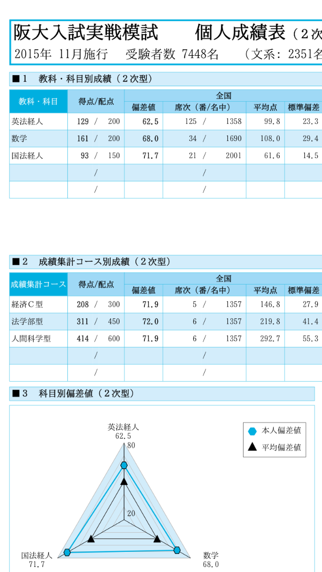 阪大実戦 センター9割越え 早大生の受験対策 Com