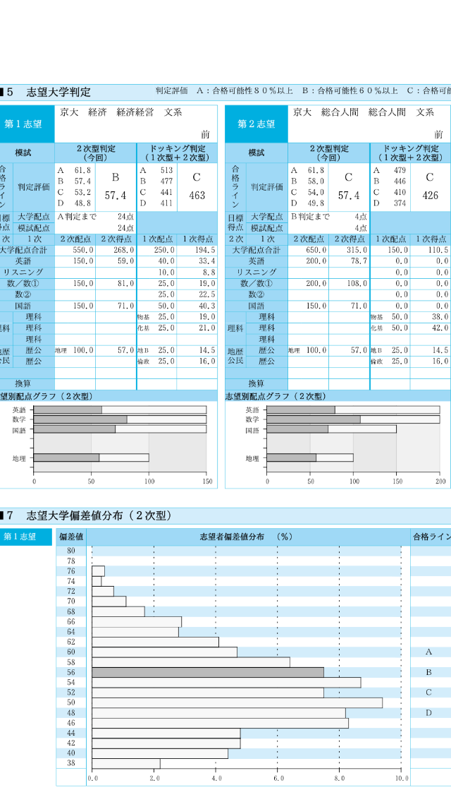 第2回 京大実戦】: センター9割越え！早大生の受験対策.com